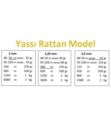 Yassı Rattan Doğal Bambu Çubuk 1 Kg Brüt - 2,25mm Rattan İp